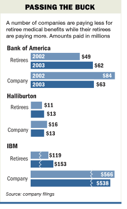Chart: Passing the Buck