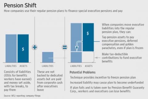 Chart: Pension shift: Anatomy of a QSERP